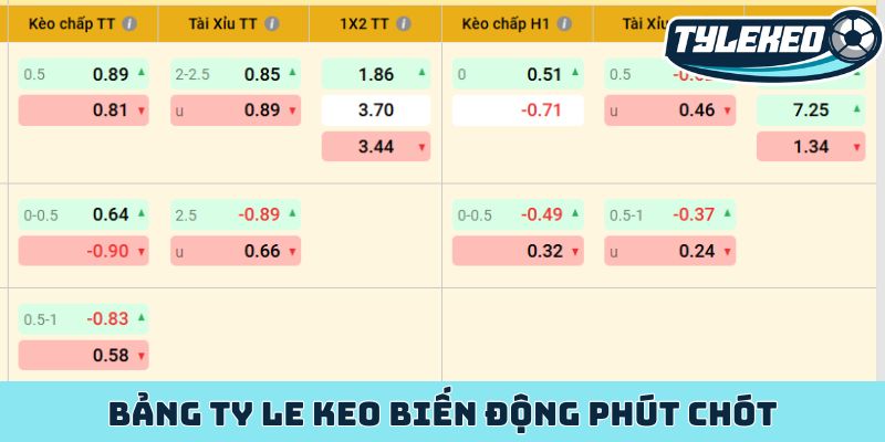 Kèo lật kèo/ngược dòng - Nắm bắt nghệ thuật đảo chiều 2 Bảng ty le keo biến động phút chót