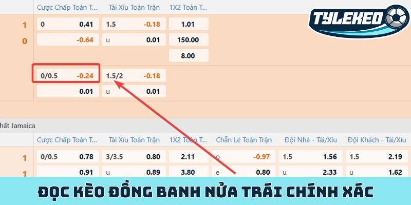 Kèo đồng banh nửa trái chiến thuật chấp bóng an toàn nhất 1 Đọc kèo đồng banh nửa trái chính xác