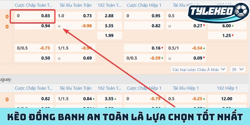 Kèo đồng banh - Đặt cược cho trận đấu gay cấn đến nghẹt thở 1 Kèo đồng banh an toàn là lựa chọn tốt nhất