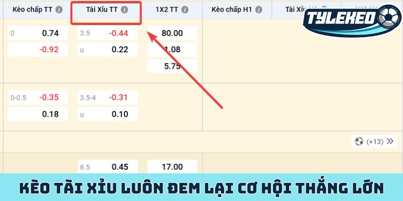 Giải mã kèo tài xỉu - Tỷ lệ kèo hấp dẫn không thể bỏ qua 2 Kèo tài xỉu luôn đem lại cơ hội thắng lớn