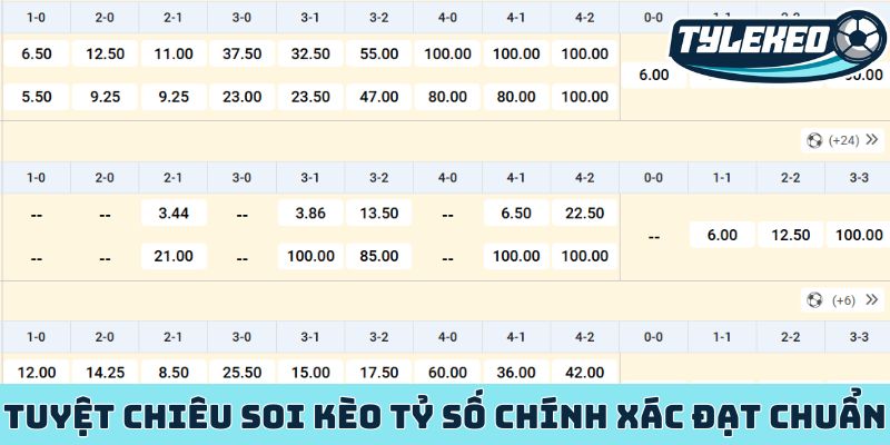 Kèo tỷ số chính xác - Dự đoán trúng một phát ăn ngay cực chất 2 Tuyệt chiêu soi kèo tỷ số chính xác đạt chuẩn