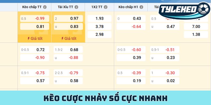 MIBET - Khẳng định đẳng cấp nhà cái cá cược châu Á hàng đầu 3 Kèo cược nhảy số cực nhanh